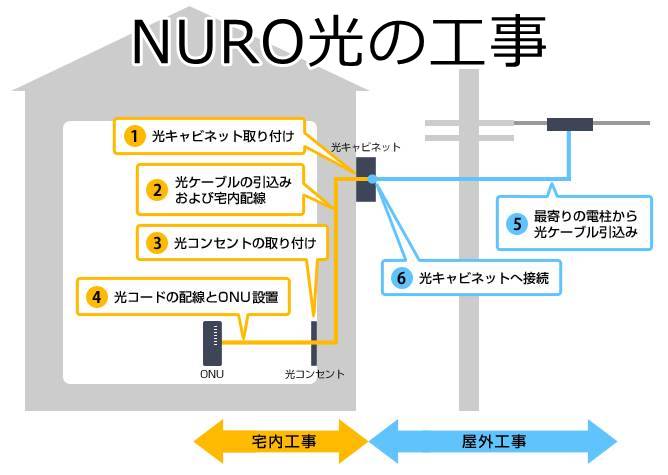 電話線の穴を使う